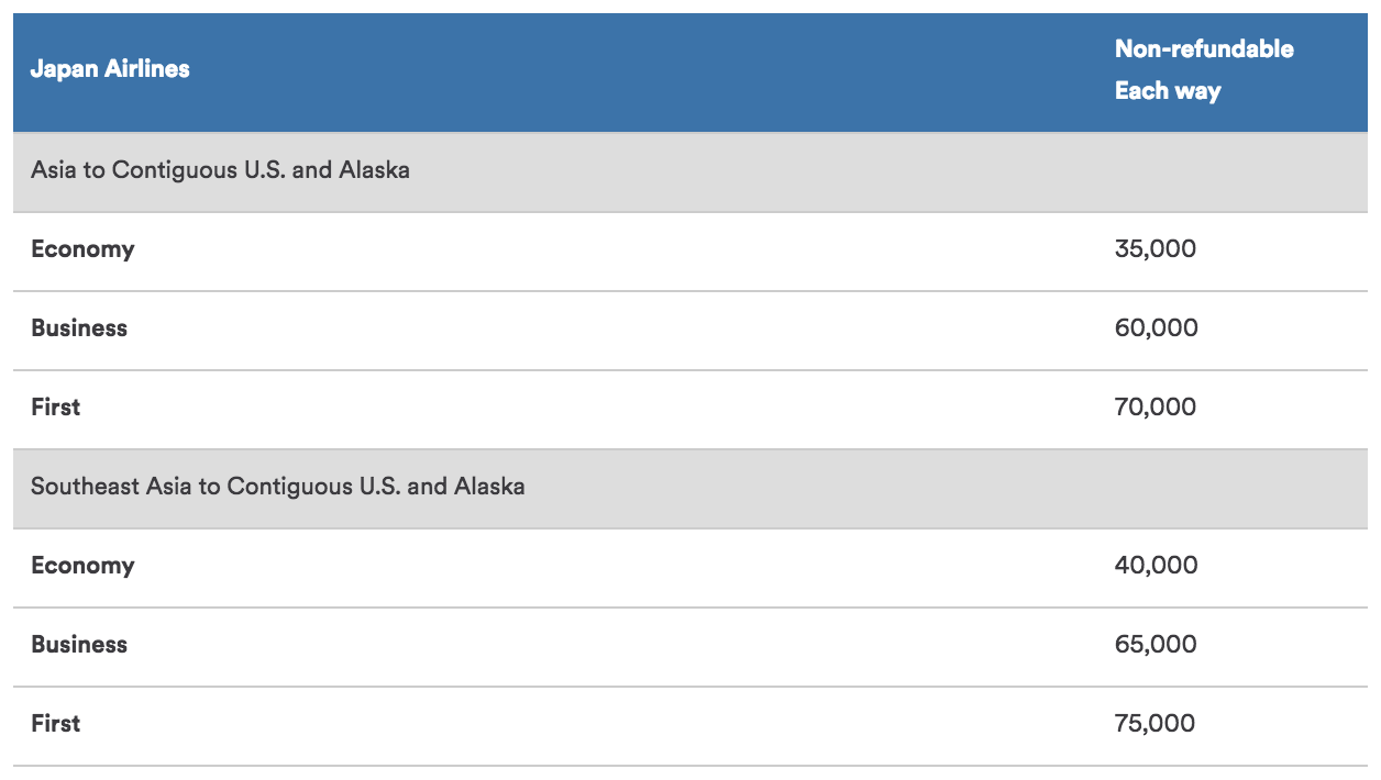 アラスカ航空のJAL特典航空券マイルチャート