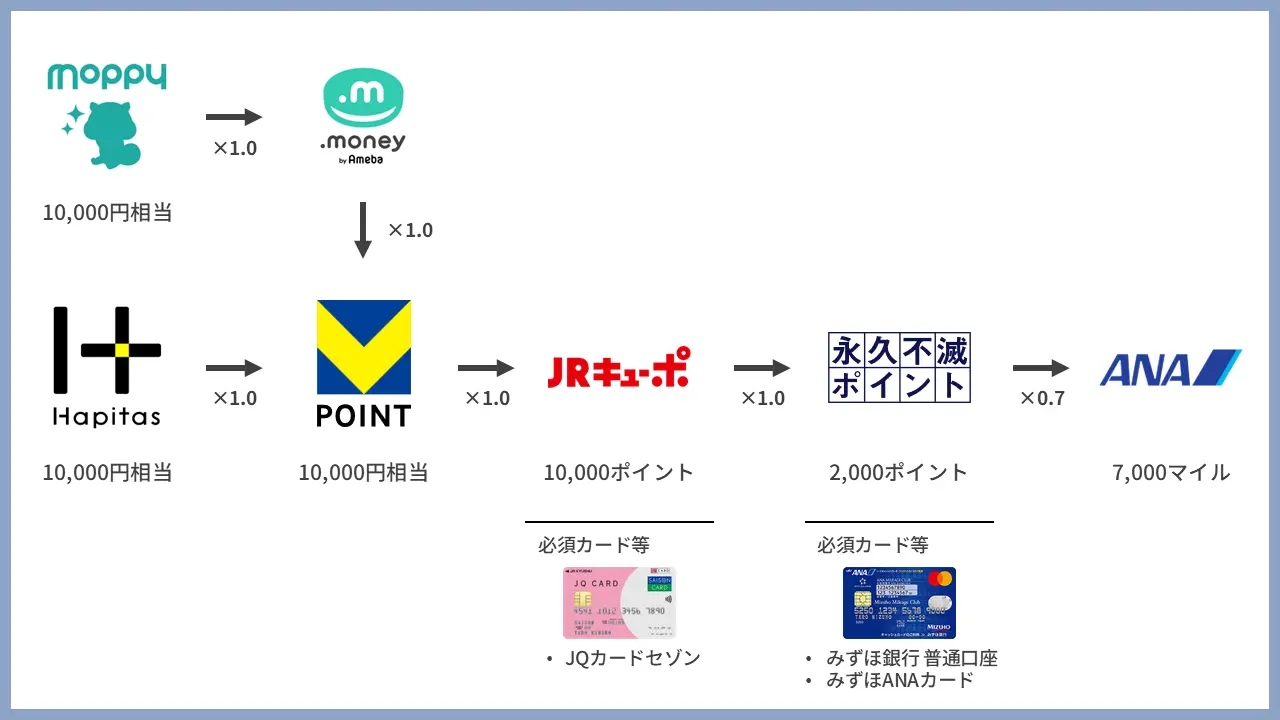 JQみずほルート