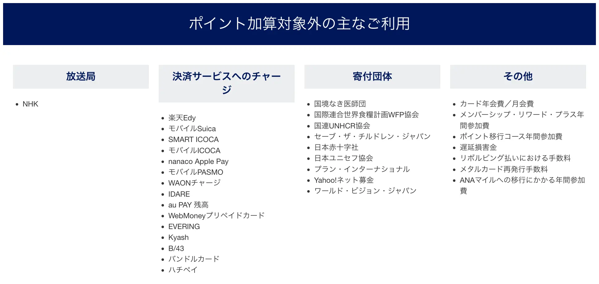 交通系電子マネーはポイント加算対象外