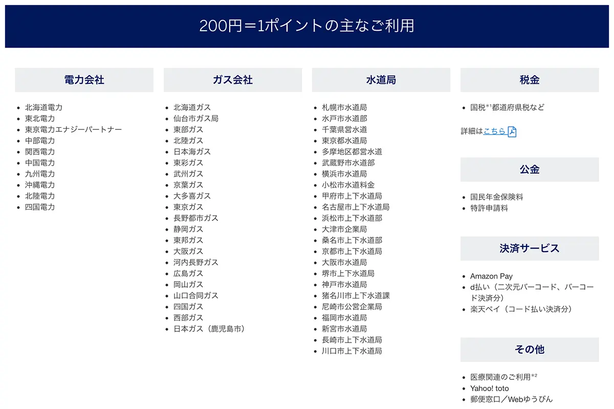 アメックスのポイントが半減するカード利用
