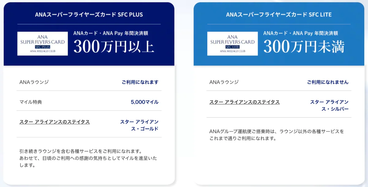 SFC制度変更の概要